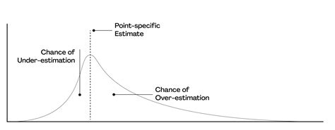 Guesstimation! Uma Jornada Aventurada pela Estimativa e Probabilidade!